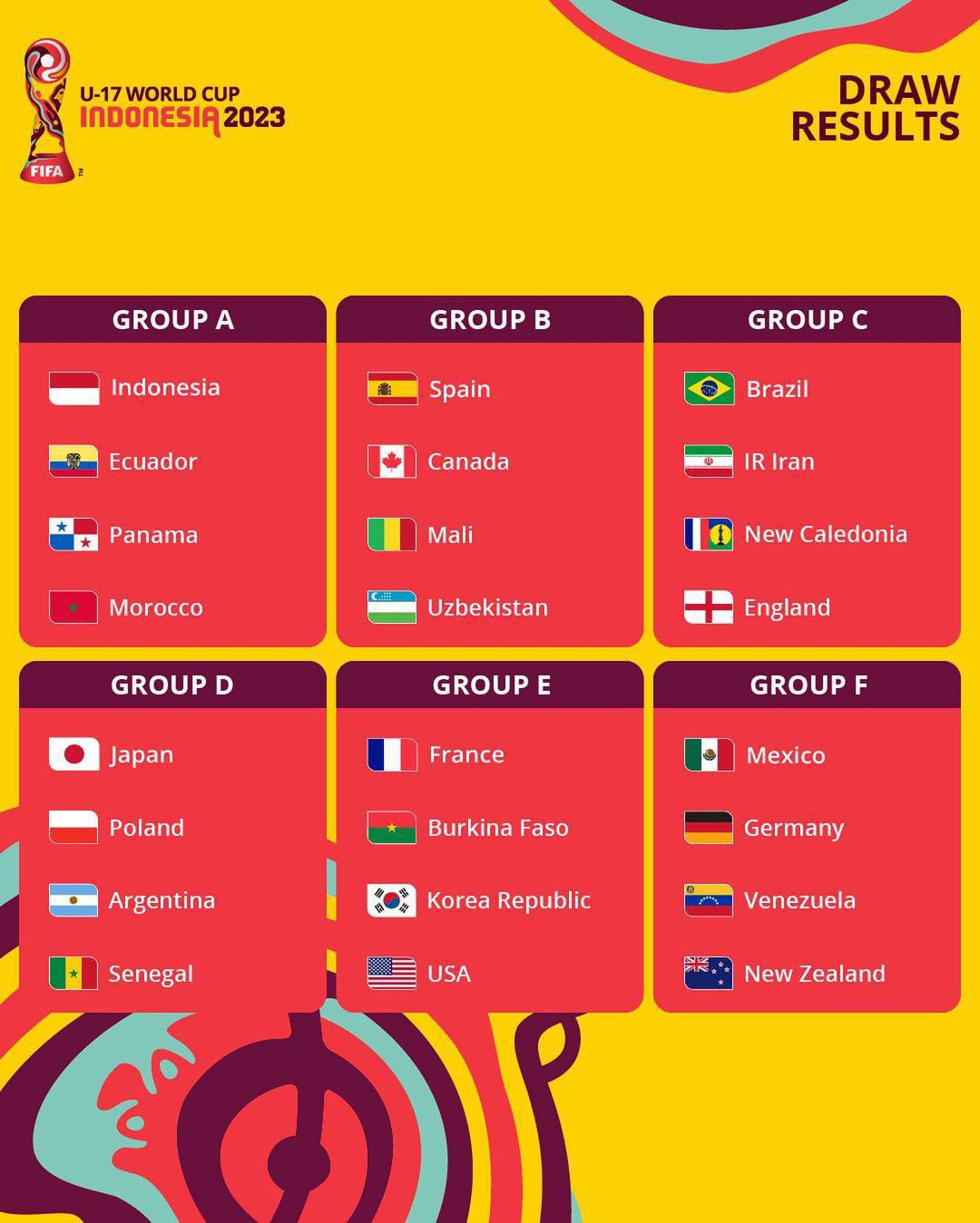 Hasil Drawing Piala Dunia U-17, Indonesia Tergabung di Grup A
